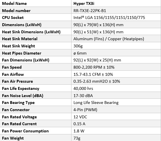 Hyperx TX3i