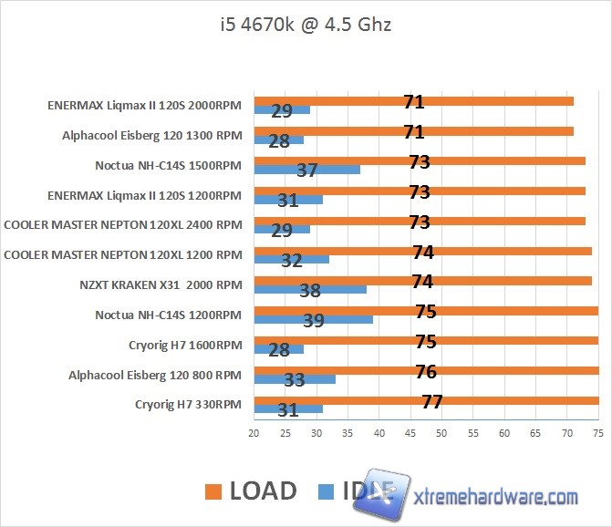 test1